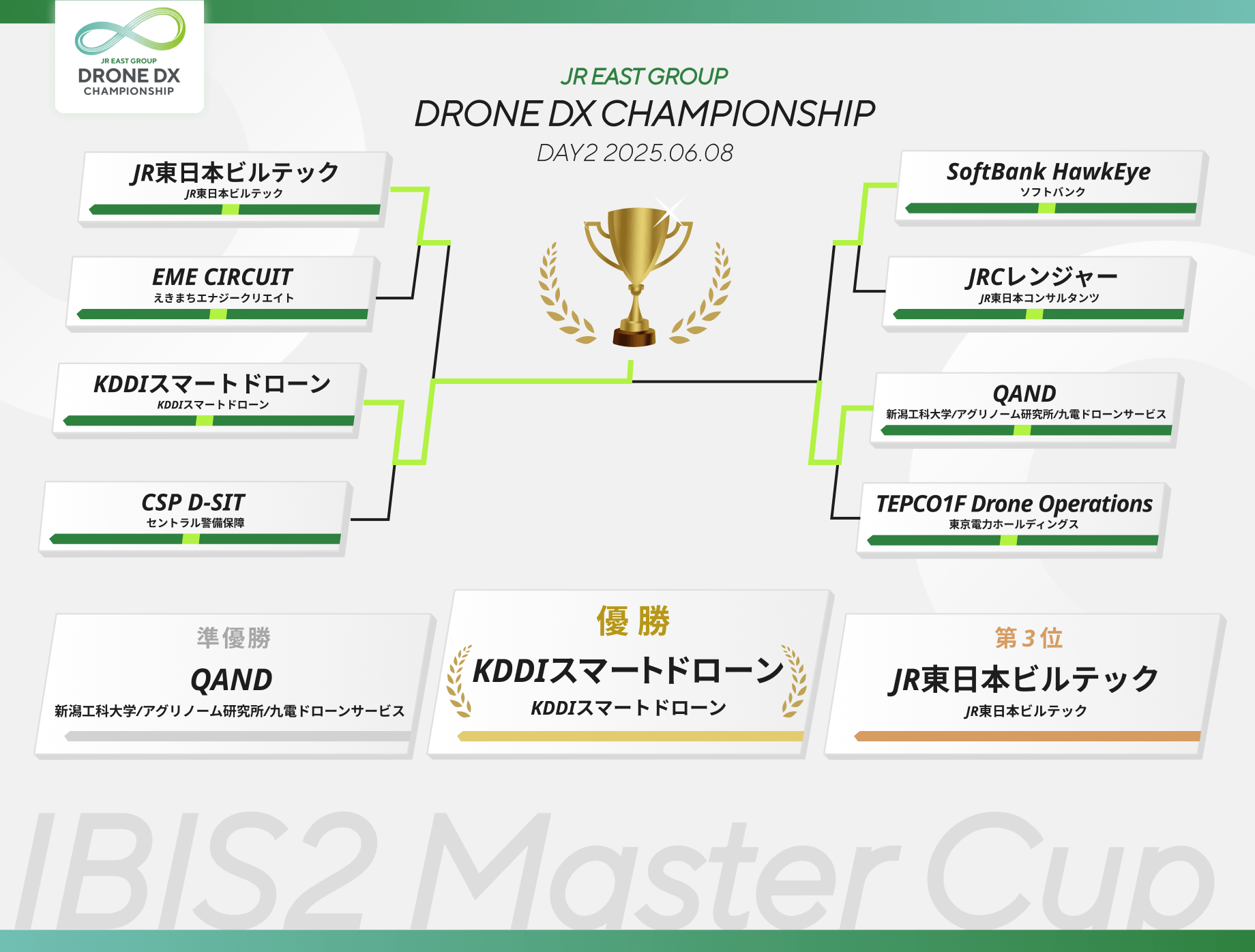 トーナメント表